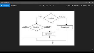 Curso Diagramas de Flujo con Raptor Video 5 Seccion 4 Condicionales anidadas (if anidados)