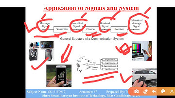 SS UNIT1 L1 BY PROF. RIPAN PATEL