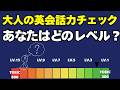 【英会話2択クイズ】自然なのはどっち?中学英語レベルの日常英語15問
