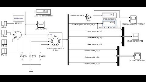 Design and simulation of three phase induction motor at different load conditions in matlab/simulink