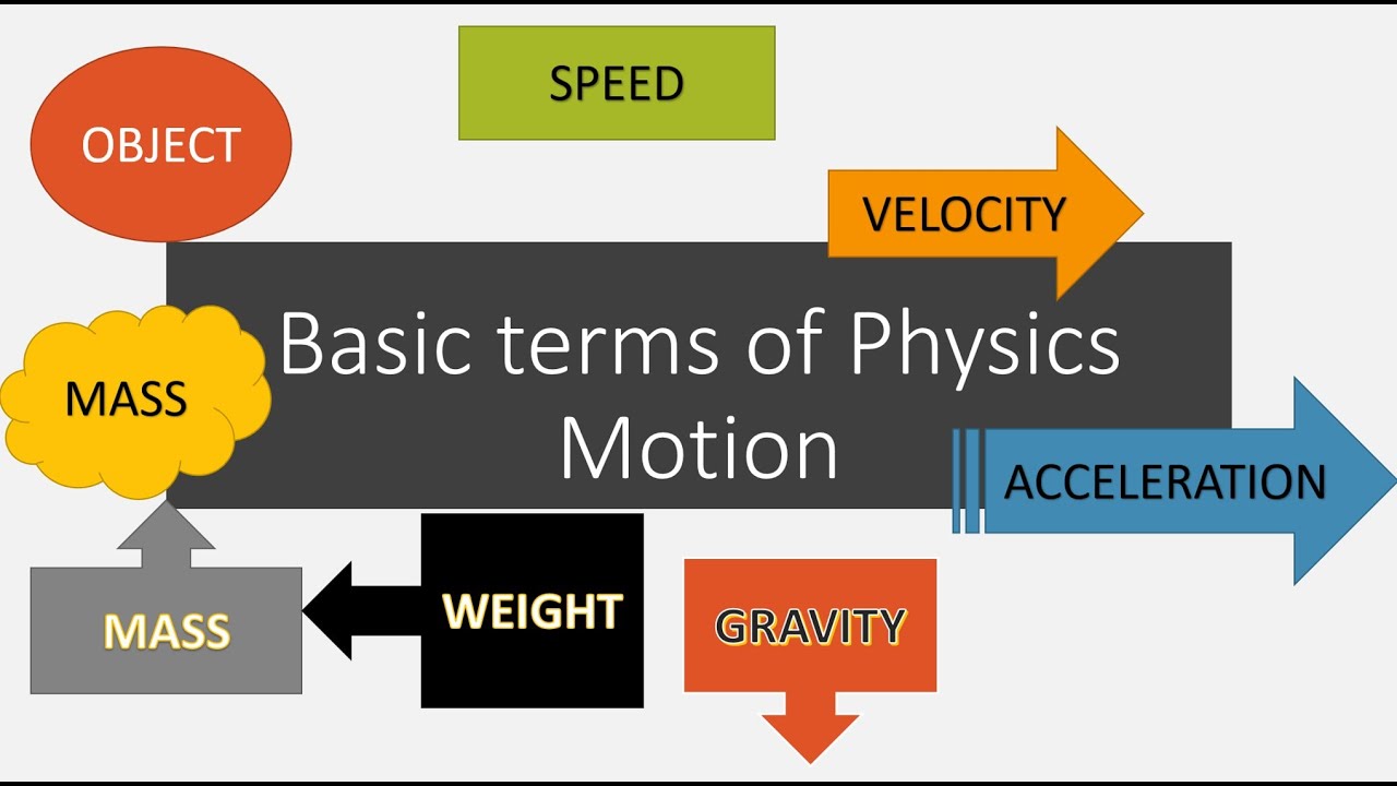 Basic terms