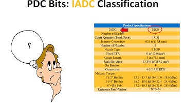 IADC Classification for PDC Bits