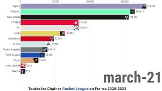 D7. vs Kaydop vs SniiperRL ( juillet 2020 - mai 2023 )