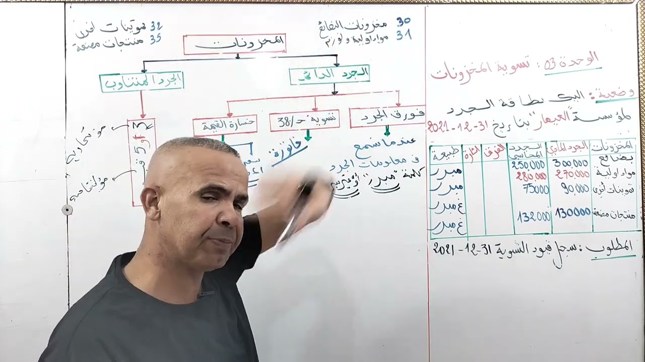 فيديو حول تسوية المخزونات ..فوارق الجرد