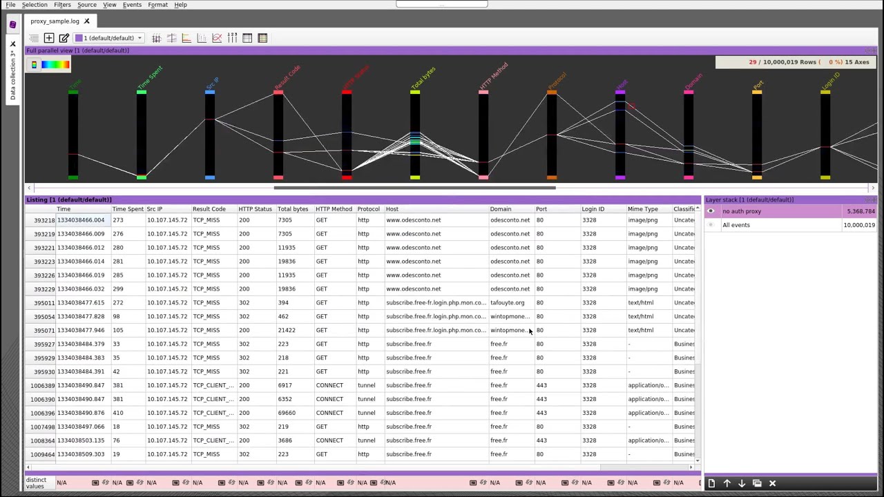 Squey | Spot a successful phishing attack in proxy logs