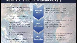 Measuring Reservoir Heights via Satellite Altimetry Products for Global Flood Modeling