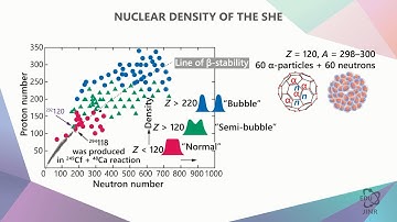5.8 Back to the Artificial Synthesis of Superheavy  Nuclei
