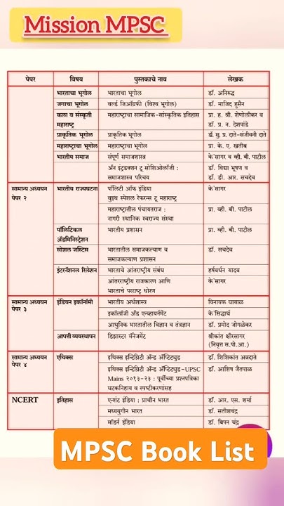 MPSC Book List | Rajyaseva and Combine Books 📚 | MPSC books and Author ...