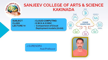 III-BCA-BSC-SEM6-Cloud Computing - Unit 4 - Comparision of Cloud Deployment models