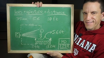 Depth of Field (DoF) - Important Photo Concept Made Simple