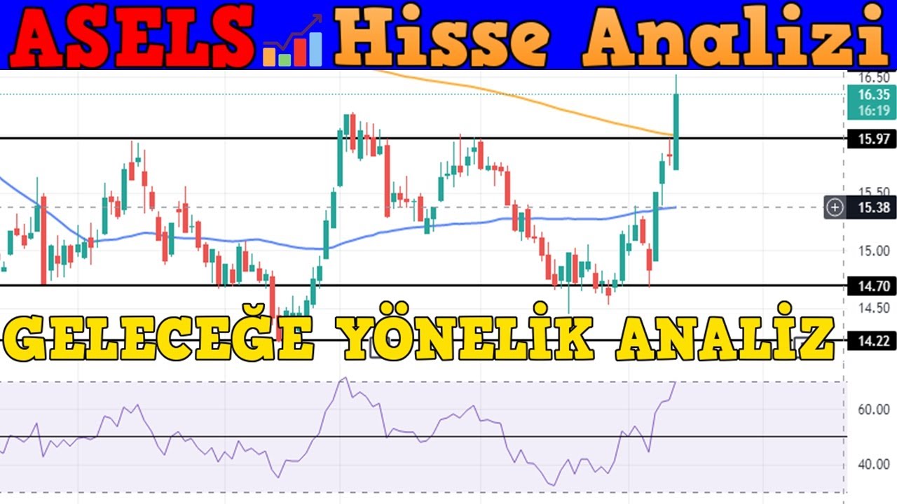 gelecege yonelik analiz aselsan hisse analiz youtube gelecege yonelik analiz aselsan hisse analiz youtube