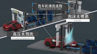 Automatic tunnel car wash machine analysis