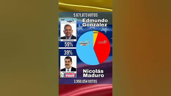 elecciones Venezuela 2024 en vivo resultados  y sufragios entre maduro y González  #viralvideo