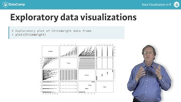 New Course: Data Visualization in R