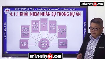 Quản trị dự án - Project management- C4(FULL): Nhân sự dự án #quantriduan #duan #quảntrịdựán #dựán