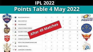 IPL 2022 Points Table 4 May 2022| After Match 49| RCB vs CSK| IPL 2022 points table today
