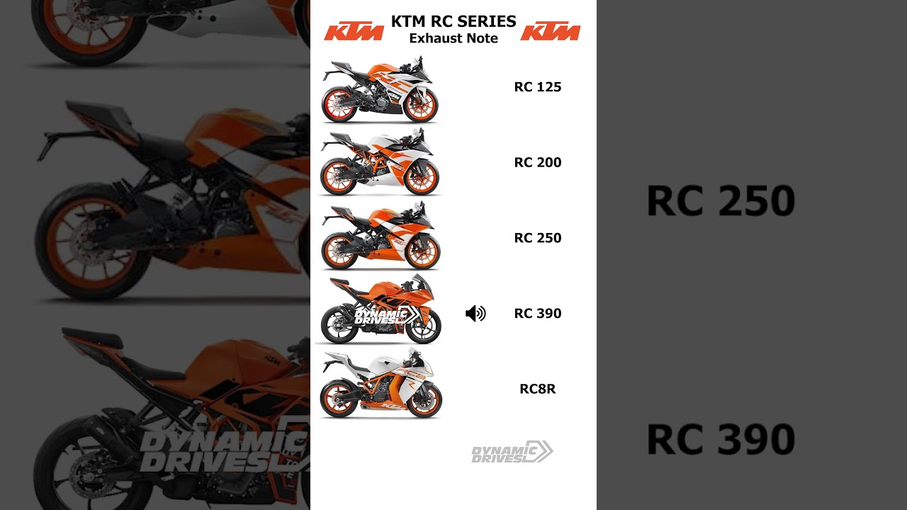 KTM RC Series Exhaust Note 