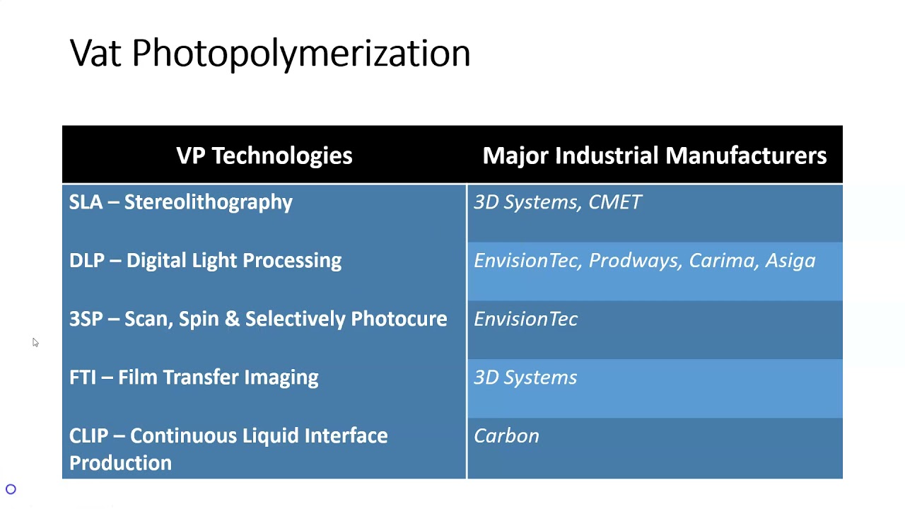 Intro to Additive Manufacturing: Vat Photopolymerization pt 1