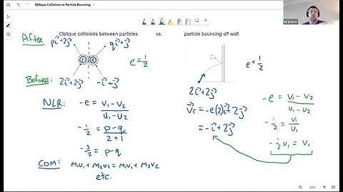 Leaving Certificate Applied Maths: Oblique Collisions vs. Particles Bouncing off a Wall