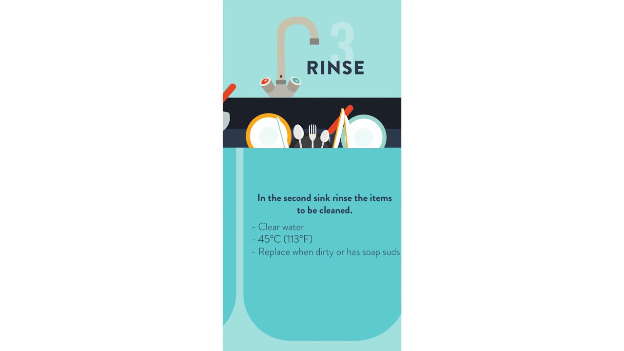 Your Essential Guide to Cleaning and Sanitizing in a 3-well sink