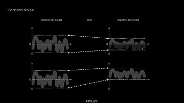 ARRI Colour Workflow in Baselight