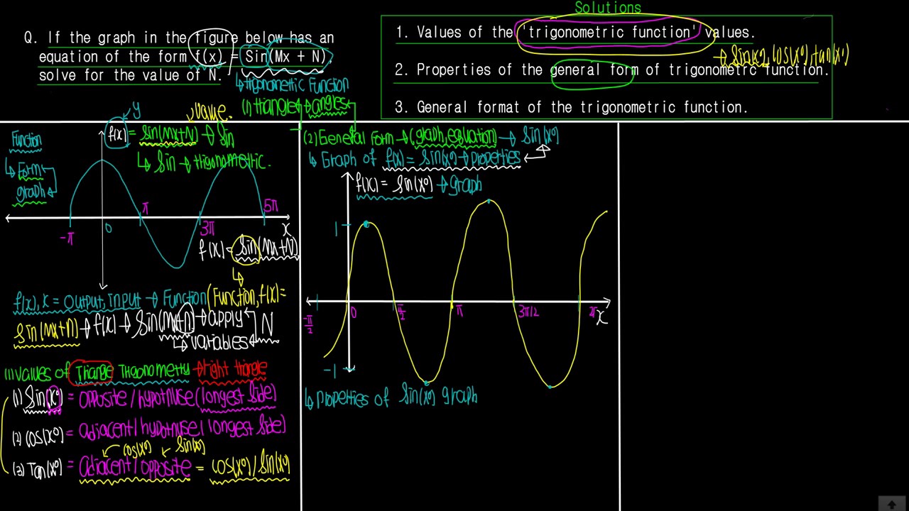 psat math functions kaplan test