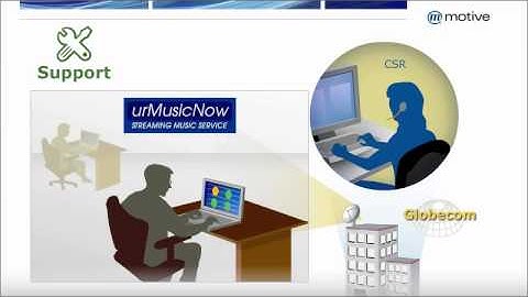 Motive Digital Life Management for Service Providers 2-Minute Explainer Video