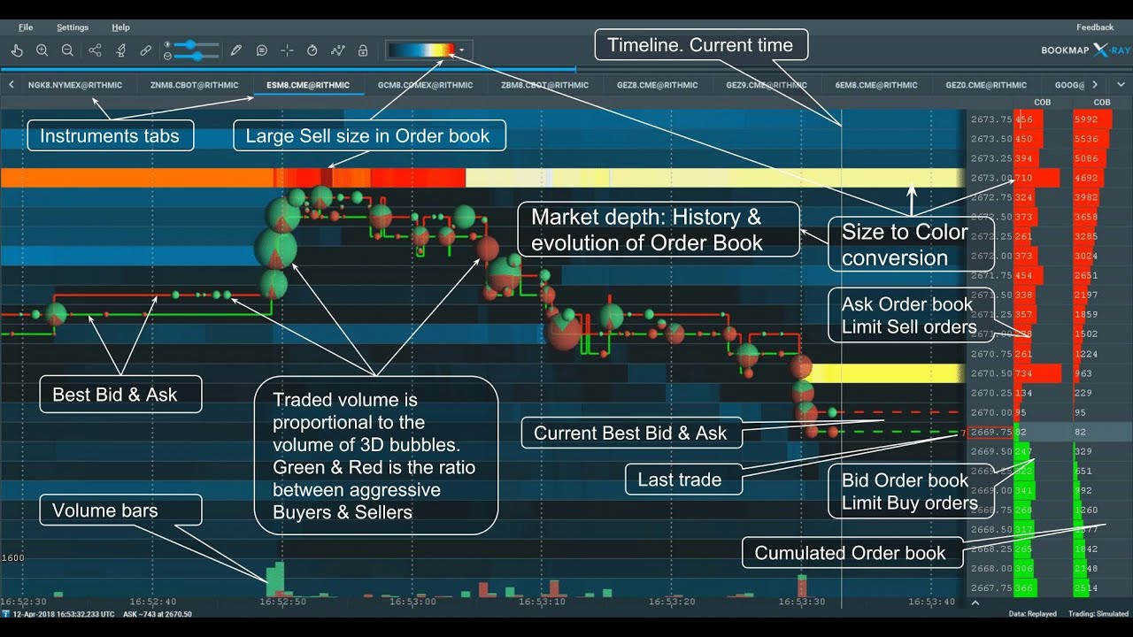 Bitcoin BTC Futures | Bookmap | Binance | Liquidity & Volume Profiles