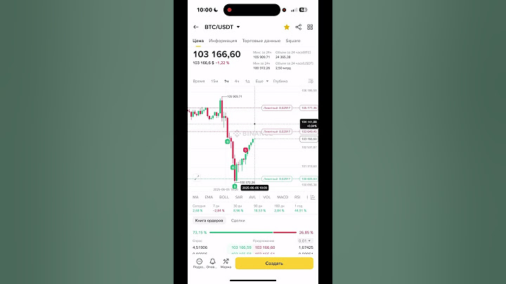Реально ли заработать торгуя Биткоин руками по криптовалюте? #Trading #BTC #crypto #strategy online