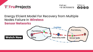 Energy Efcient Model for Recovery from Multiple Nodes Failure in Wireless Sensor Networks