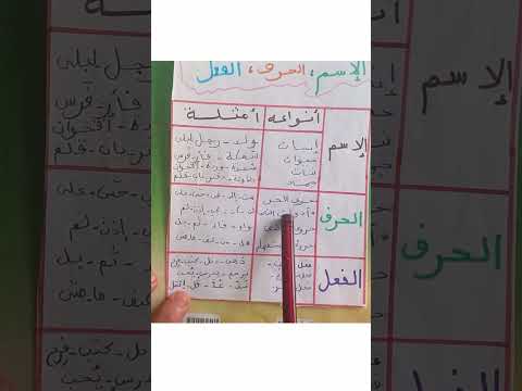سلسلة قواعد اللغة العربية ما الفرق بين الإسم الحرف الفعل
