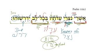 Psalm 119:2