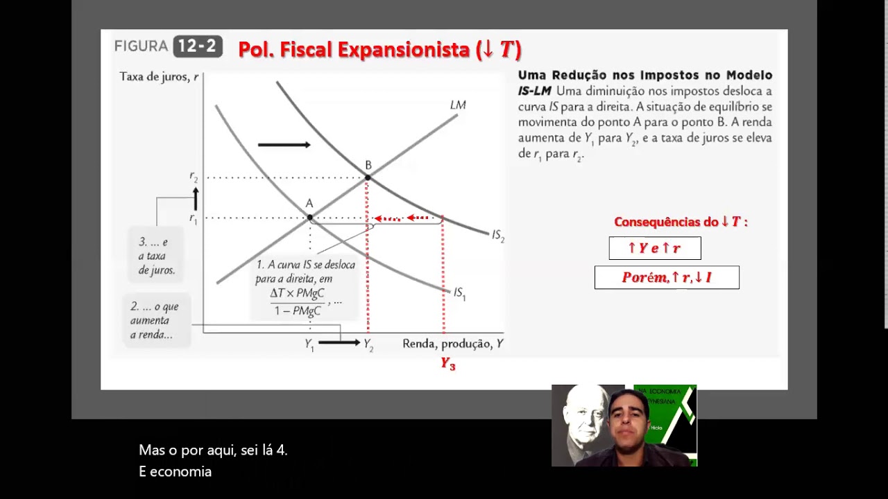 Aula 2 Modelo IS LM - YouTube