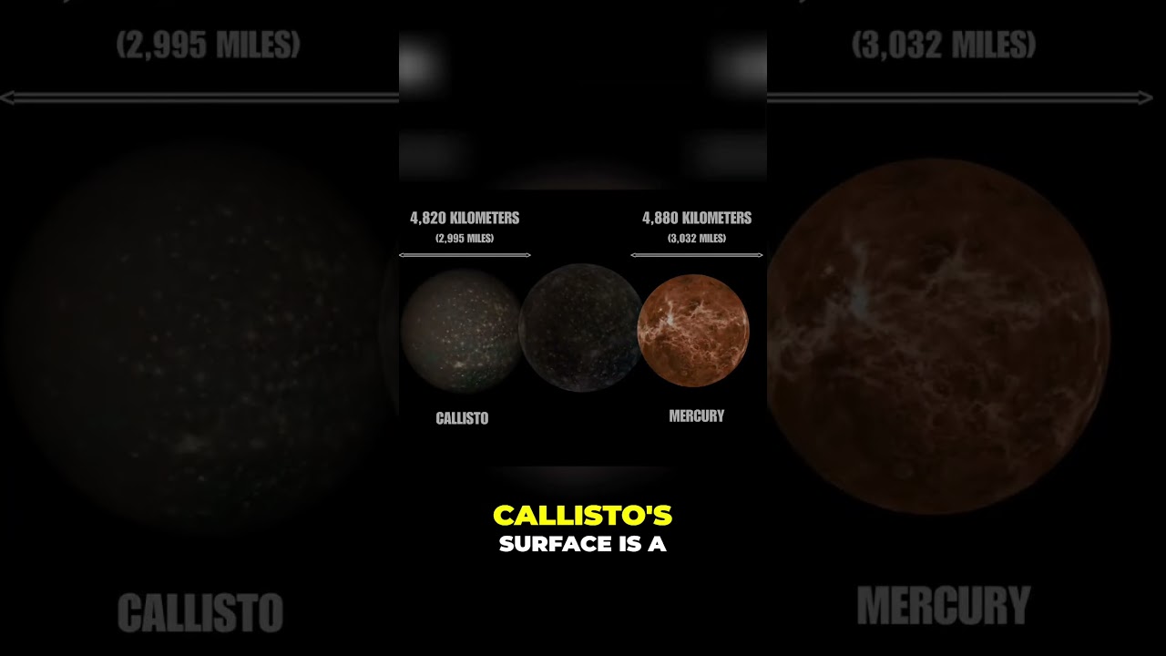 Callisto - Jupiter's Mysterious Moon with a Hidden Ocean.