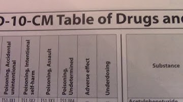 Vlogmas 2018:  ICD-10-CM Table of Drugs and Chemicals