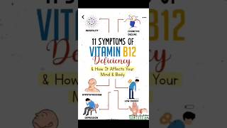 vitaminb12 deficiency food healthylifestyle short