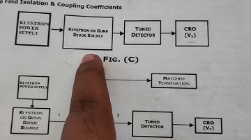 Study of E Plane, H Plane, Extraction of S Parameters