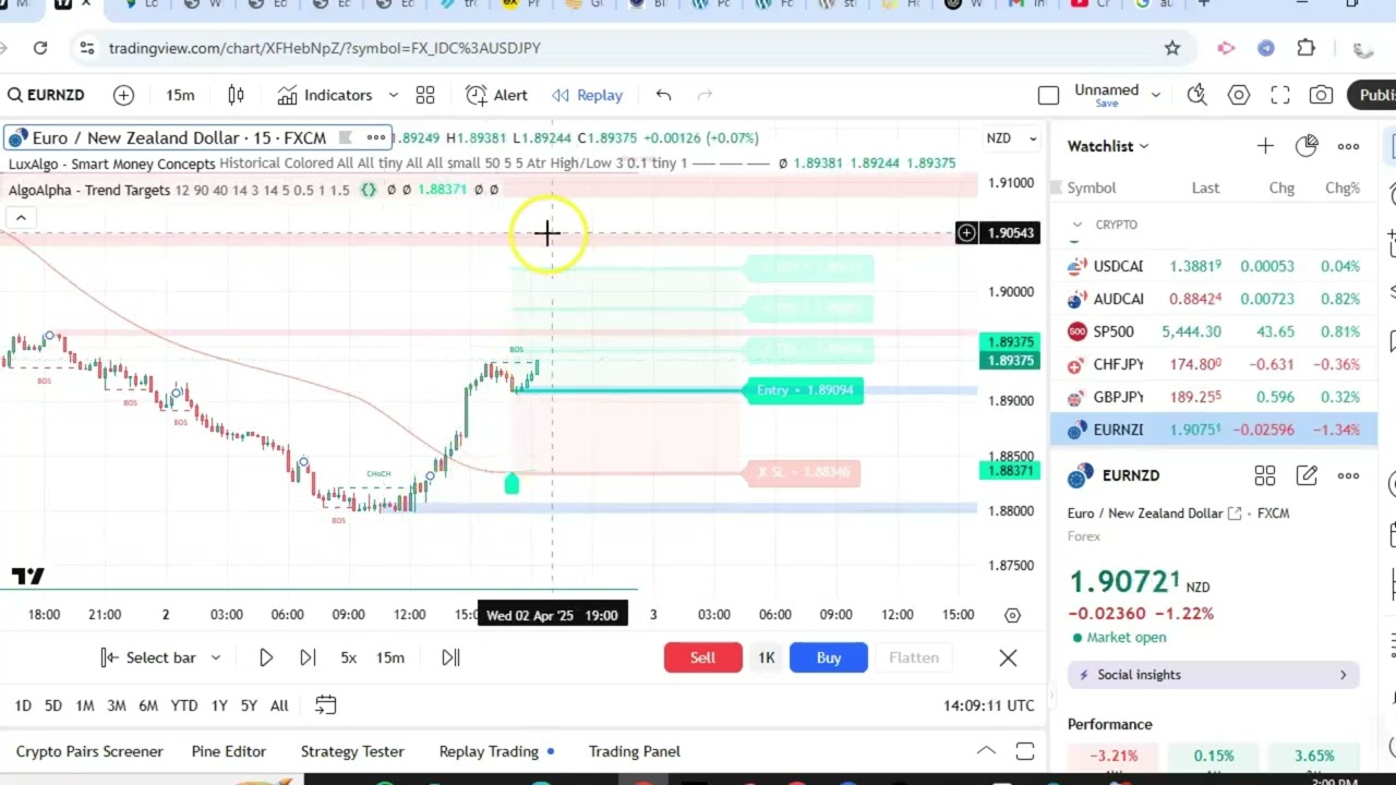 Trend Targets Tradingview indicator by Algo Alpha - YouTube