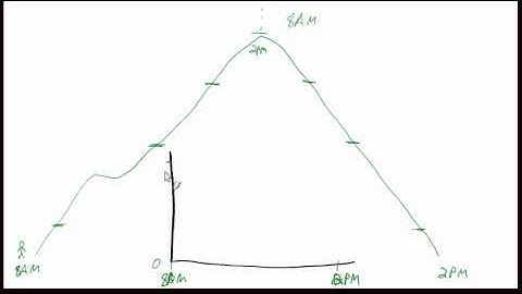 1.4: Continuity & one-sided limits (intro) with the intermediate value theorem