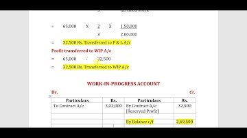 B.COM SEM - 4 COST ACCOUNT UNIT - 4 PART - 13