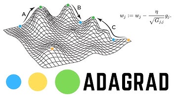 Adagrad Algorithm Explained and Implemented from Scratch in Python