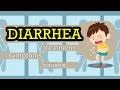 What is Diarrhoea? Causes, Signs and Symptoms, Diagnosis and Treatment.