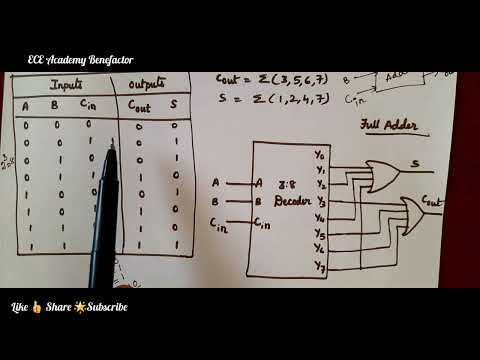 DECODER | Implement Full Adder using 3:8 decoder