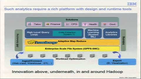 From Information to Foresight: Getting Beyond the Bits