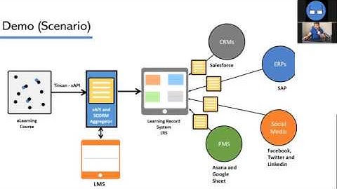xAPI: Why xAPi needed?