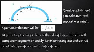 Arches Dr Sawarkar Lecture 4
