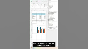 Aplicaremos un formato monetario al eje vertical #graficos #formula #funciones #excel #office