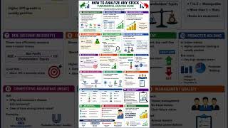 Market Basics|Fundamental|Technical Analysis #knowledge #sharemarket #trading #india