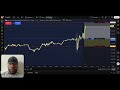 How I Made $1,700 Trading Futures LIVE