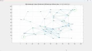 +91 9176206235 (call/whatsapp) Reinforcement based WSN communications using matlab|WSN matlab code